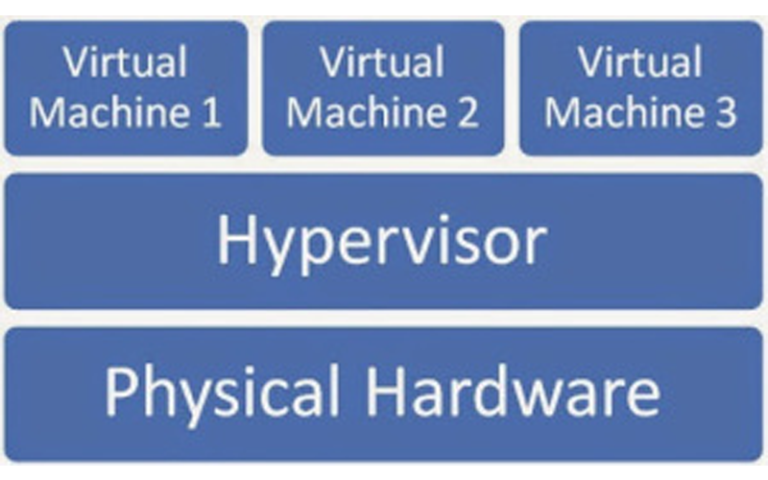 What are VMware ESX and VMware ESXi?