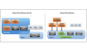 What is the difference between VMware ESX and VMware ESXi?